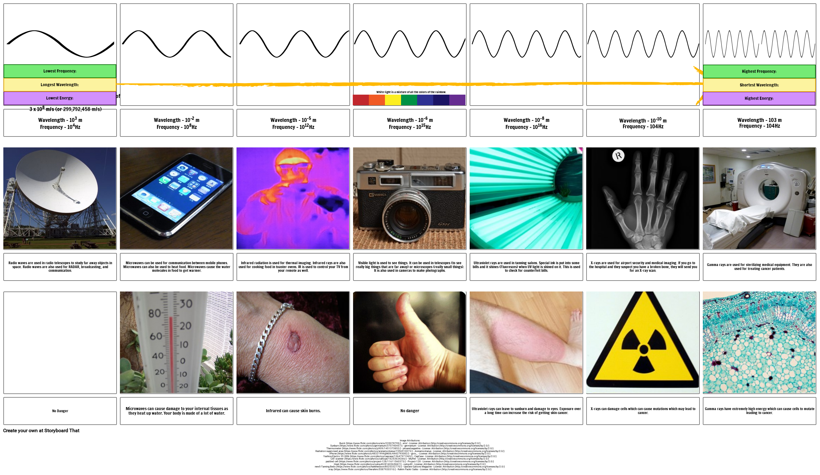 imaging technologies