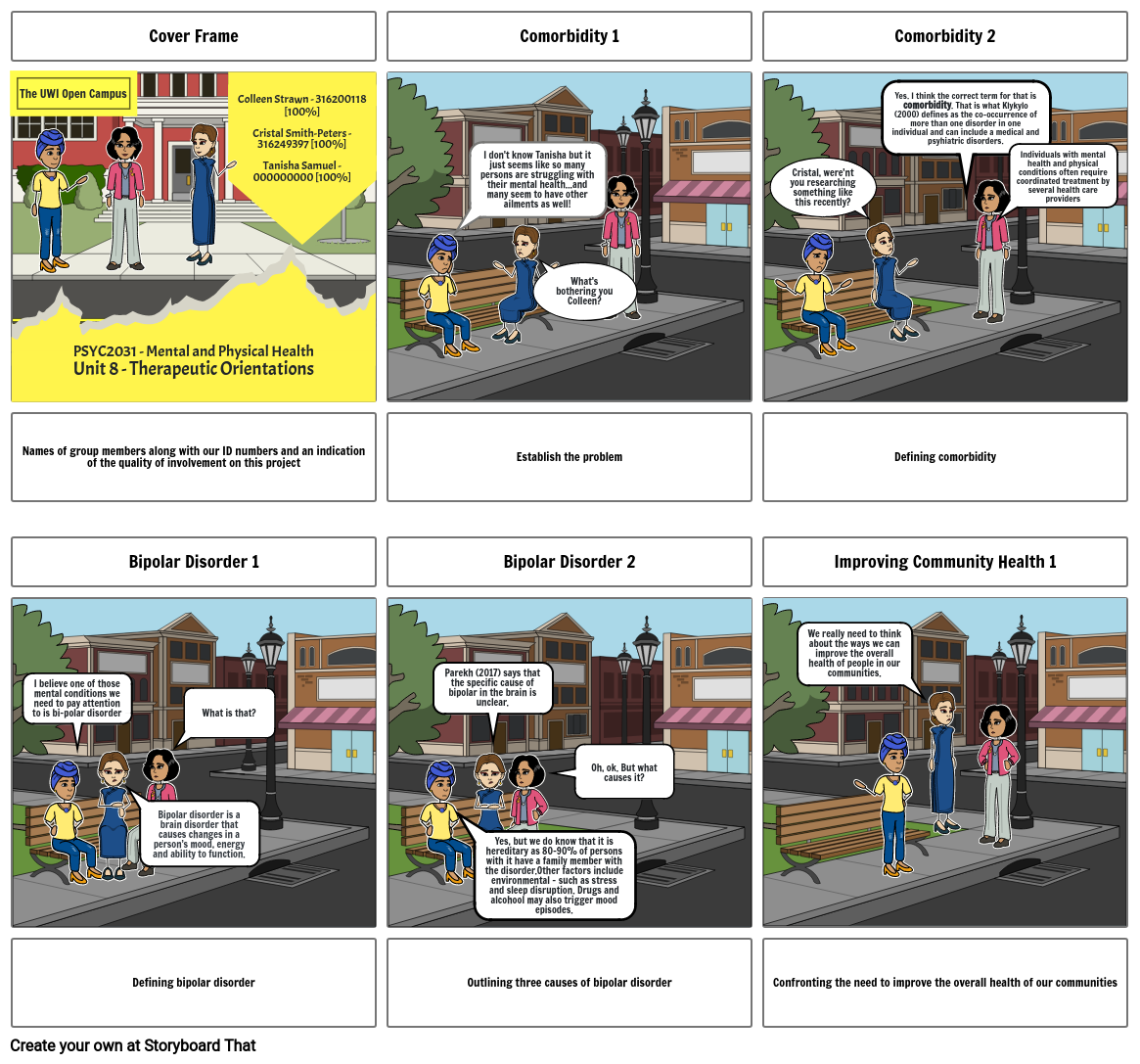 Psyc2031 Storyboard - Therapeutic Orientations