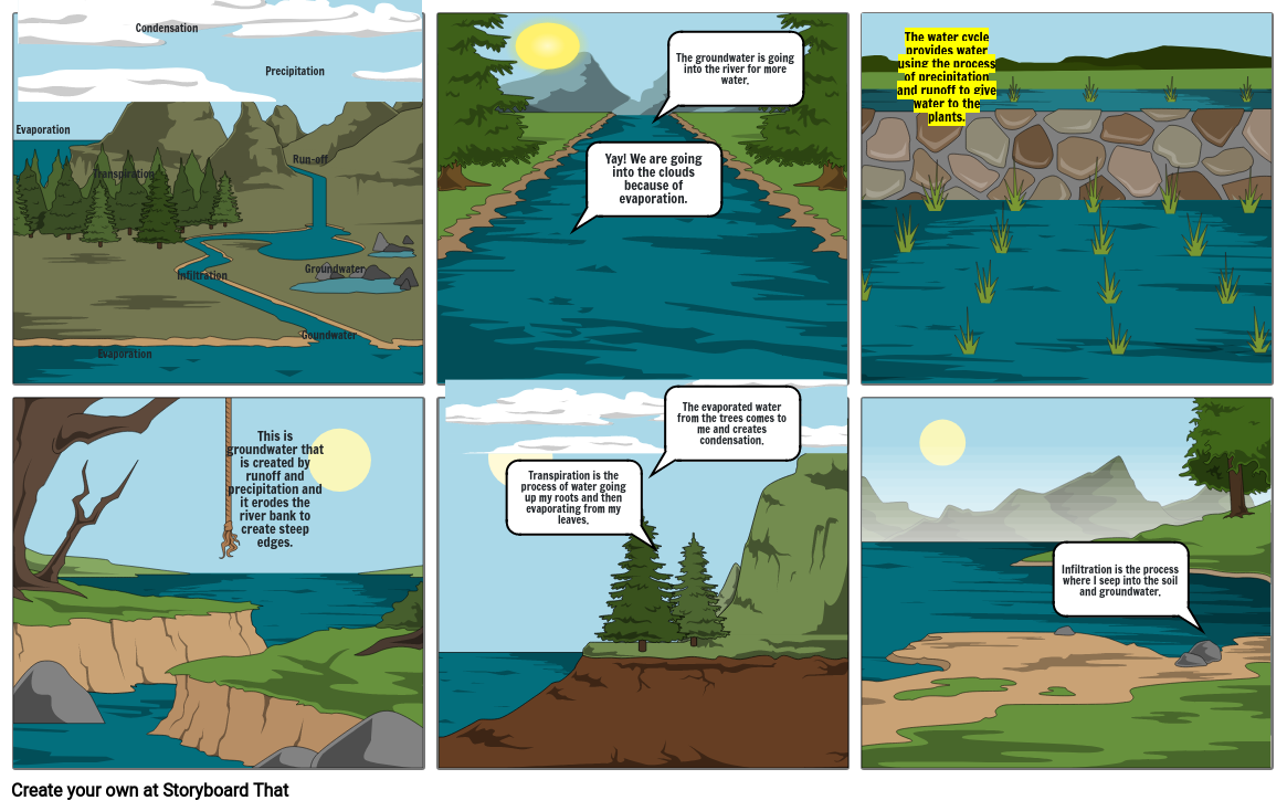 Water cycle Storyboard by e2194be9