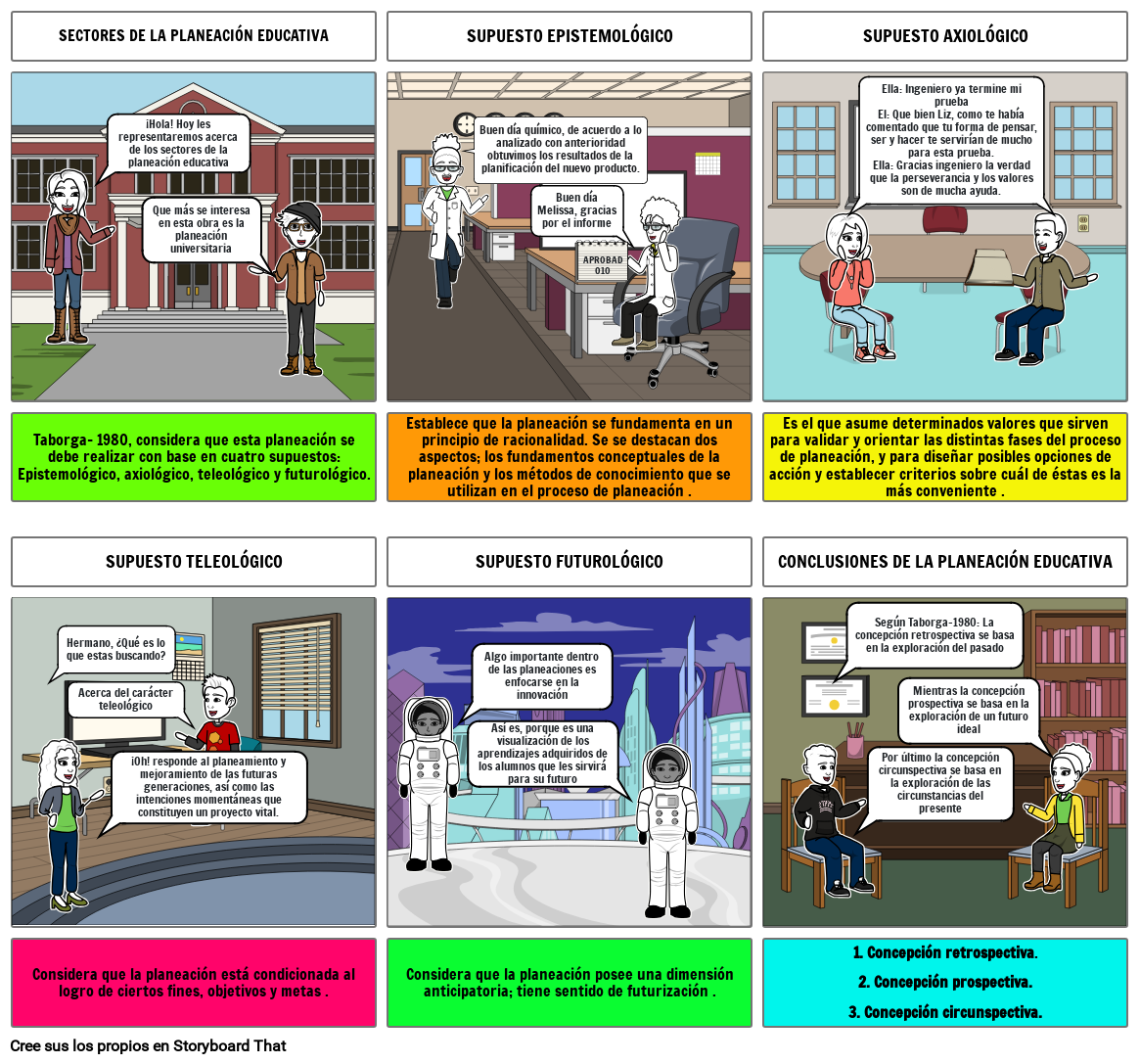 SECTORES DE LA PLANEACIÓN EDUCATIVA