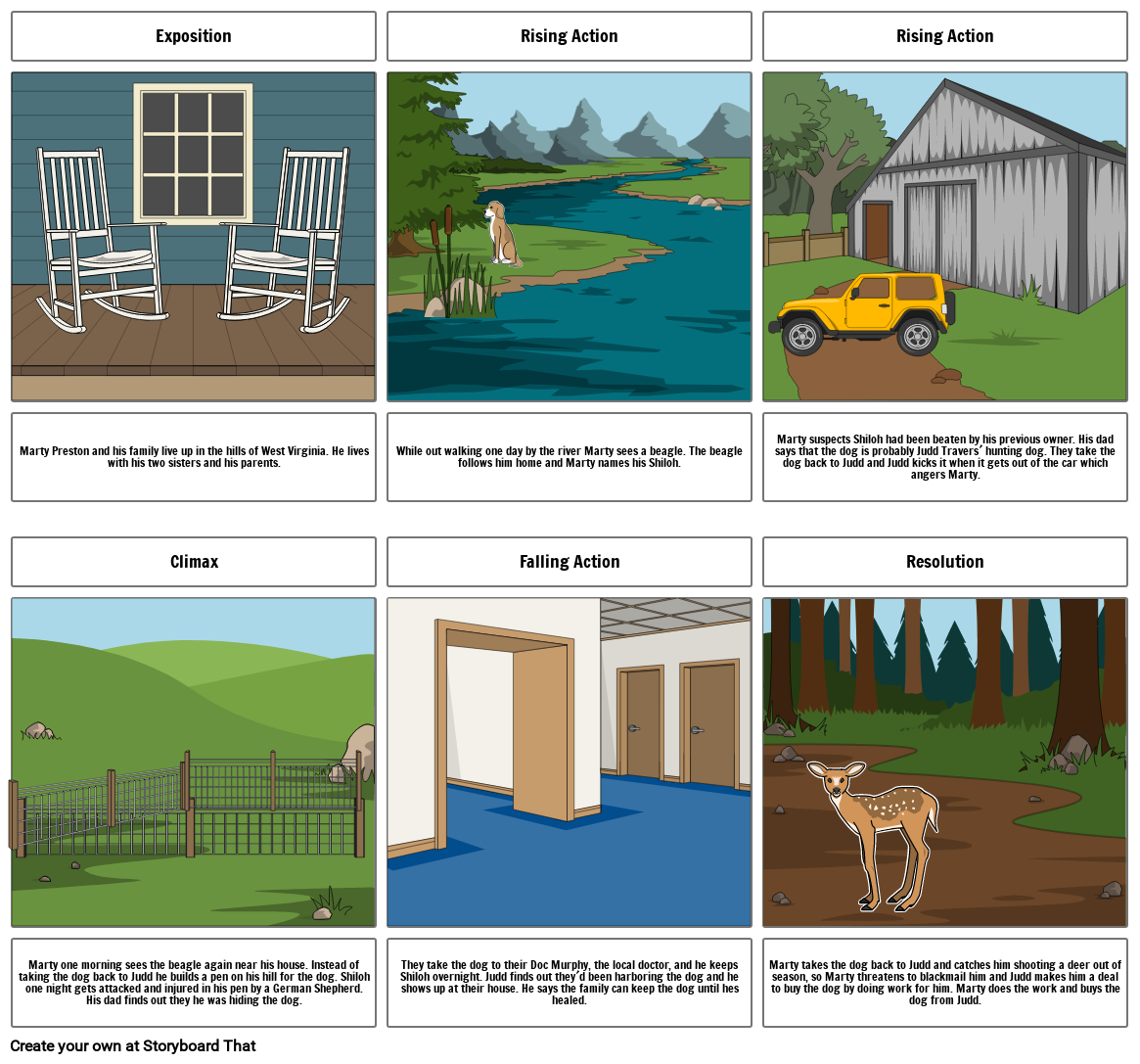 Bens Storyboard