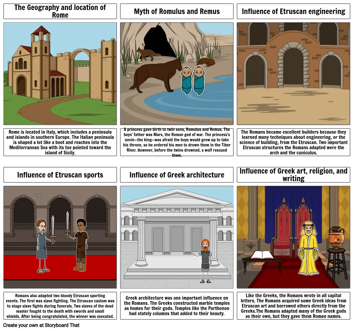 Geography and Development of Rome