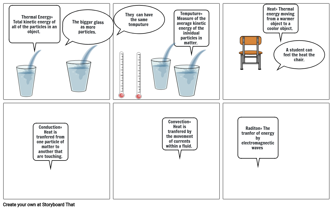 Science comic strip