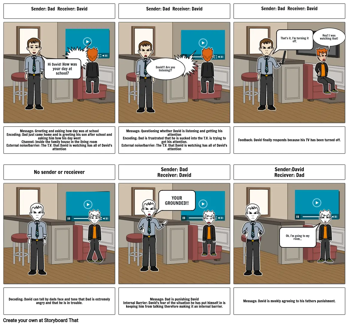 Communication Process Model