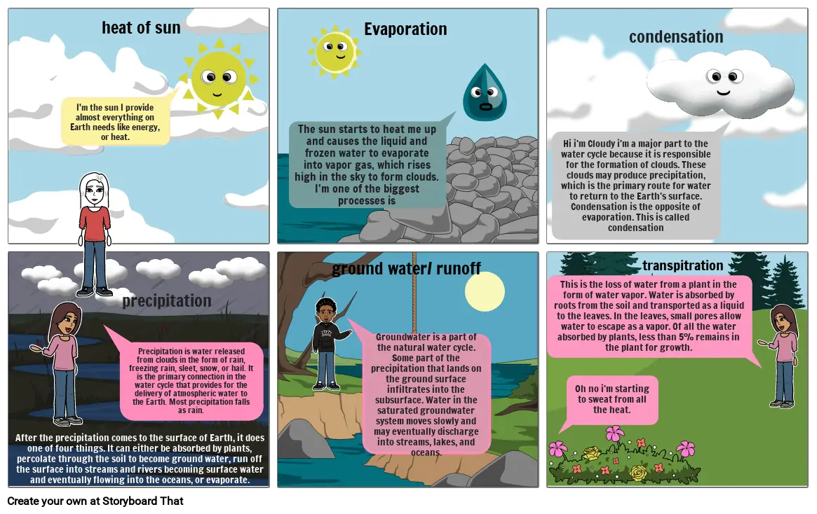 Water cycle