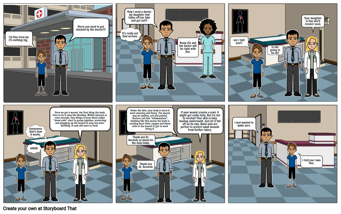 Wound Healing cartoon strip!!!!