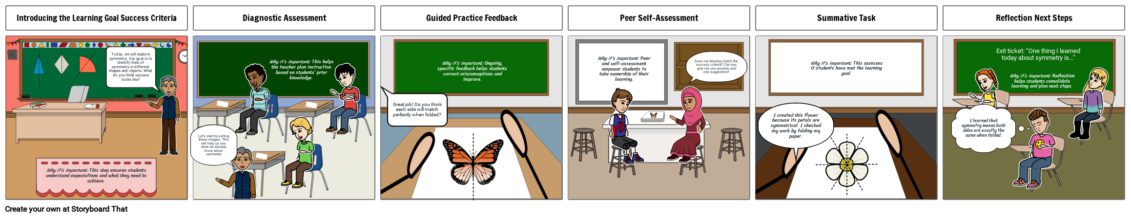 Testing Storyboard Examples process of assessment Storyboard by e56063ba