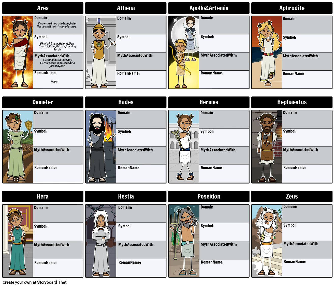 Greek Mythology - Character Map