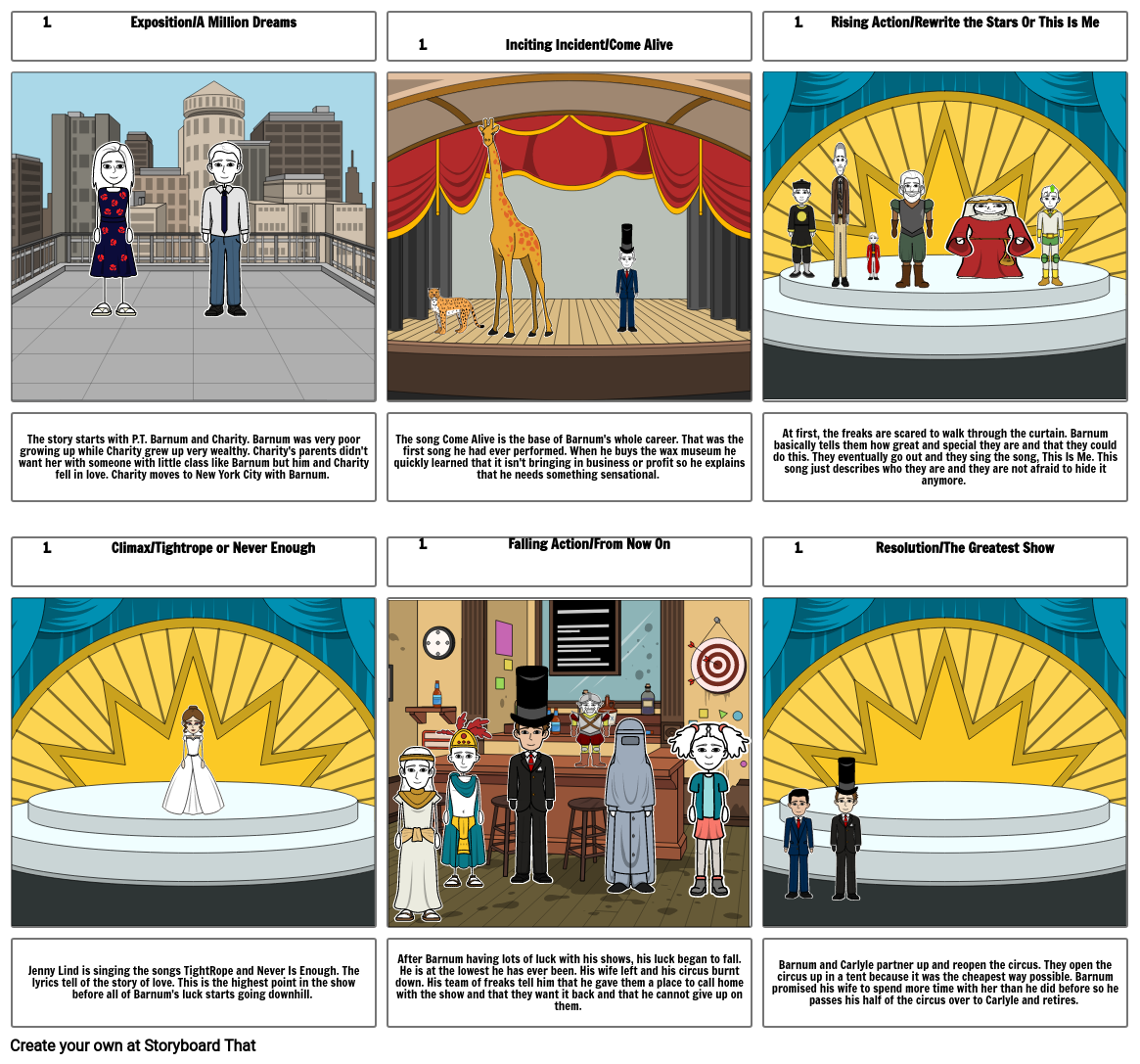 Greatest Showman Storyboard by e5e50b43