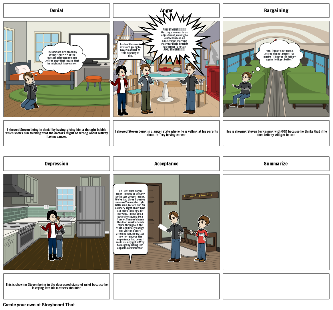 Steven Stages of Grief Storyboard by e73c3c25