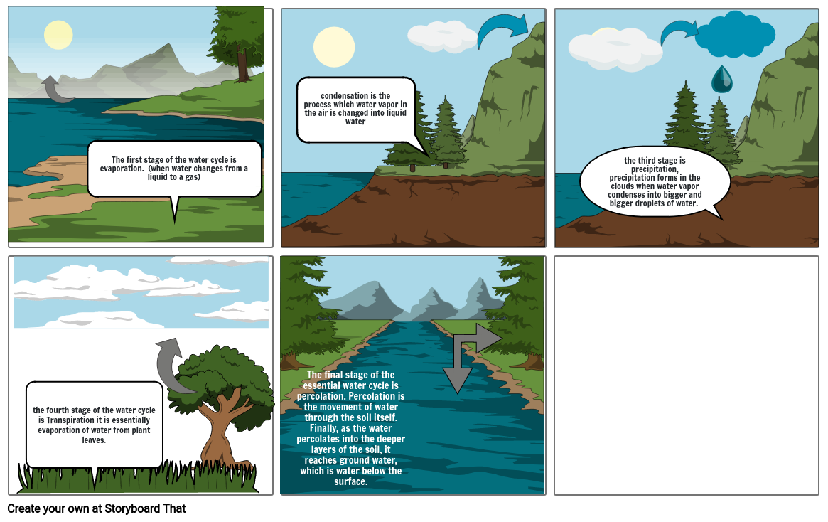Water Cycle Storyboard by e7d1e8dd