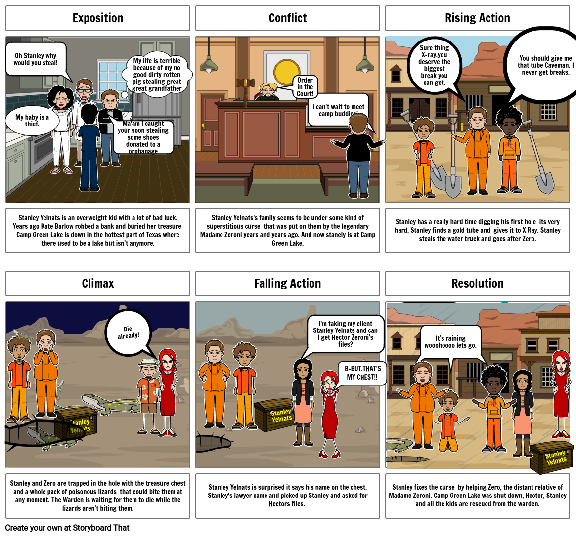 Holes Comic English Work-Lynn Tunga Storyboard