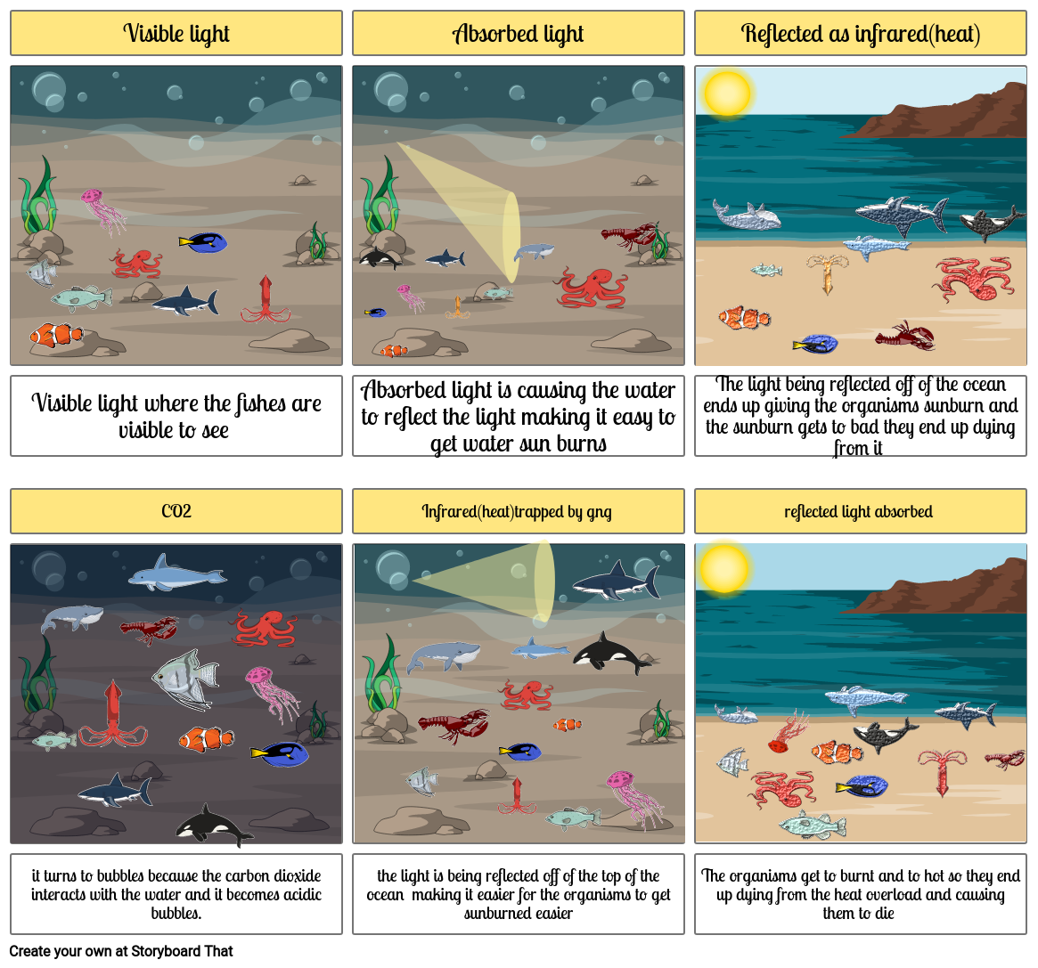 my-greenhouse-effect-story-storyboard-by-e88ecc45