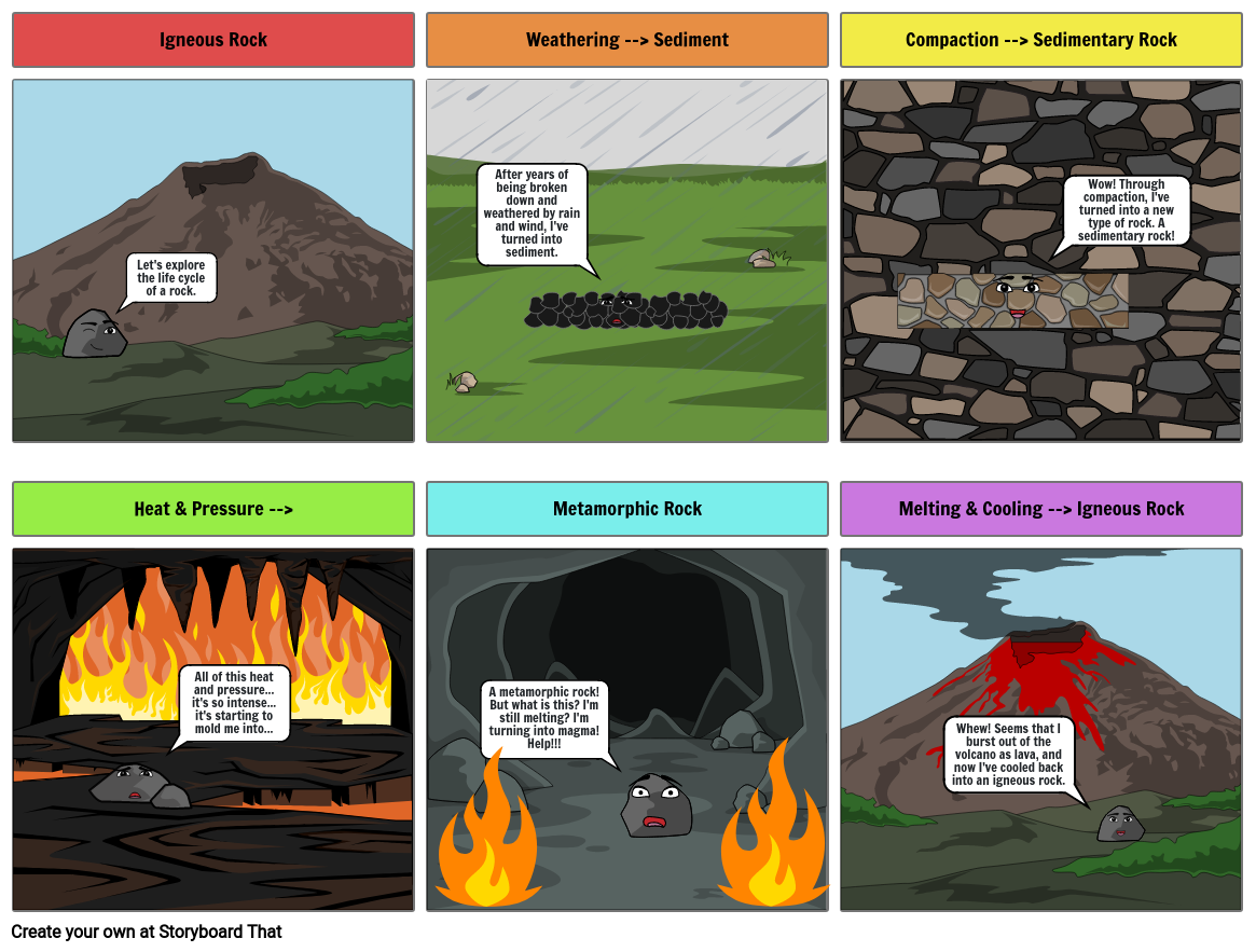 Rock Cycle