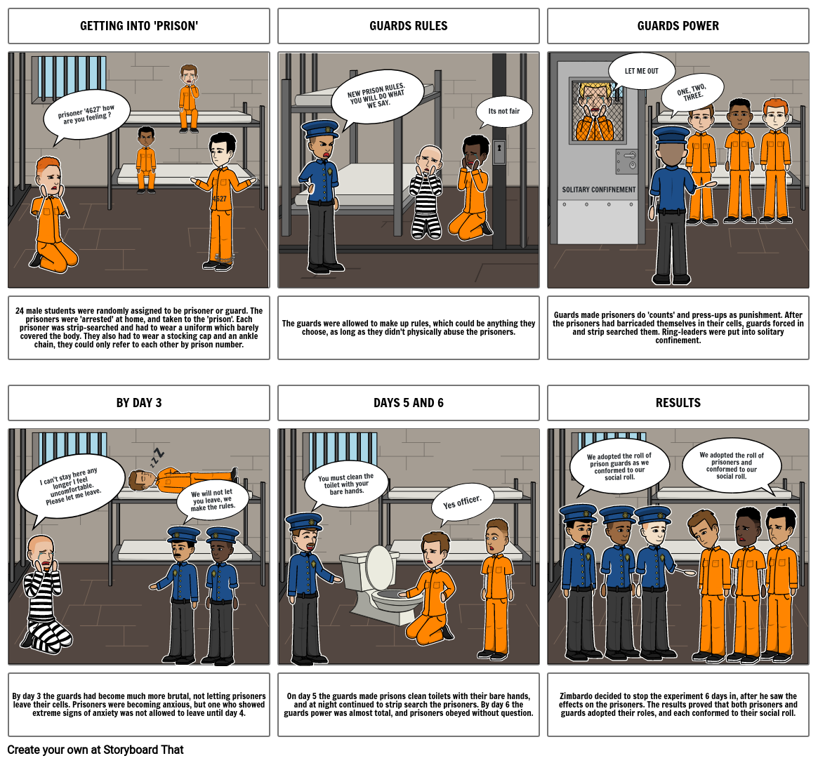 The Stanford Prison Experiment. Storyboard por e8e449f5