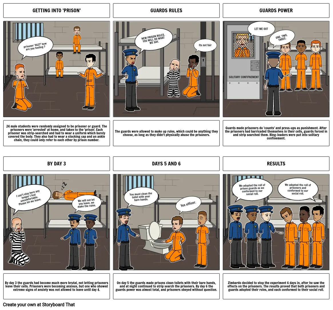 The Stanford Prison Experiment. Storyboard Por E8e449f5