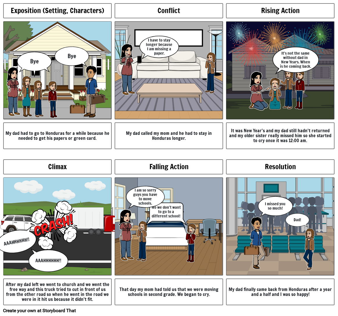 Life Map Storyboard by e94b5efb