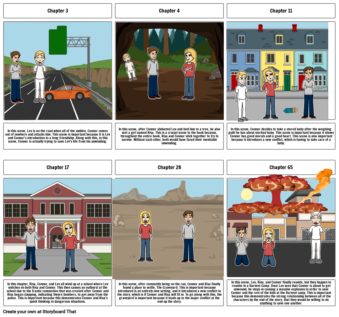 Unwind 6 Important Parts Storyboard By E98bfd22