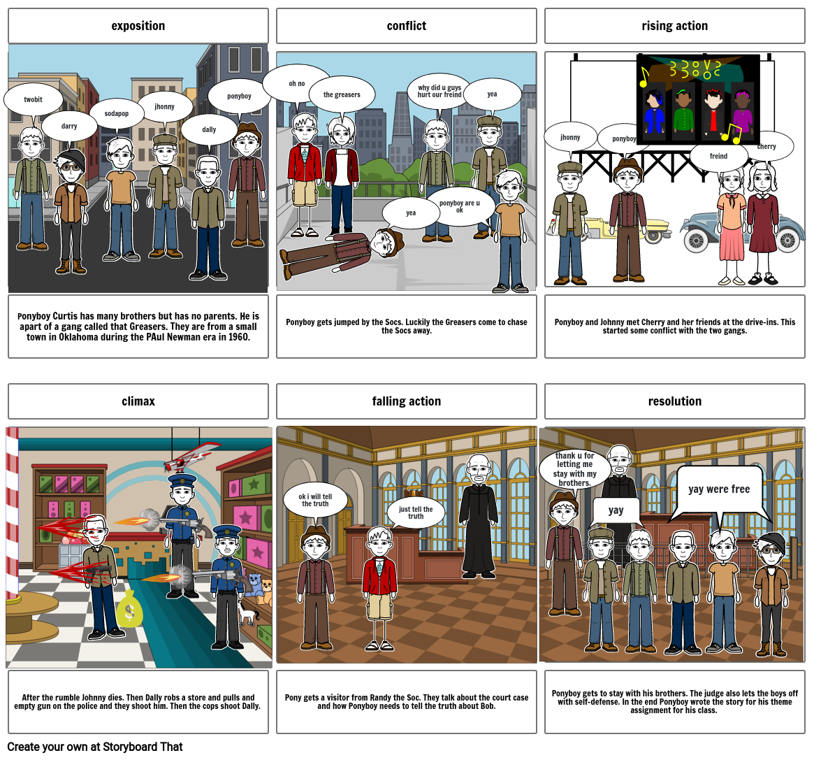 hernandez-plot-comic-storyboard-por-e98edc8a