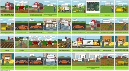 AP Human Geography Graphic Novel Project