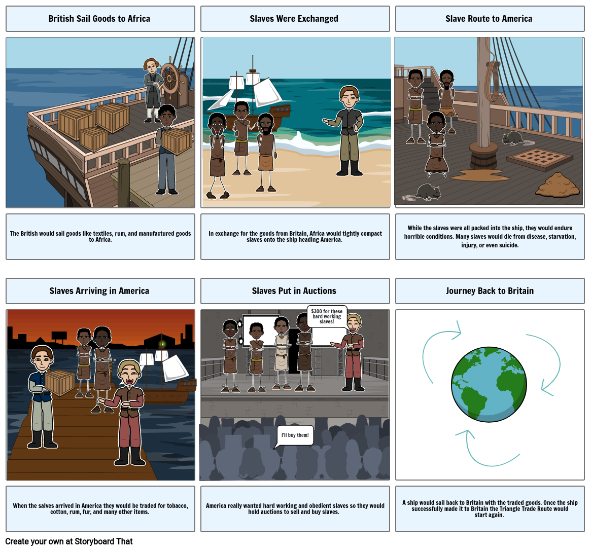 Triangular Trade Storyboard by e9ff65de