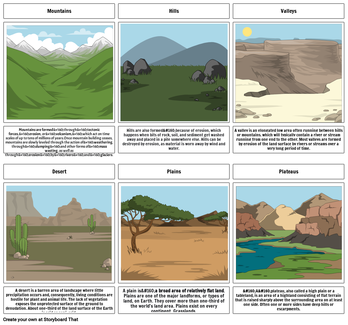 Different Types Of LandForms
