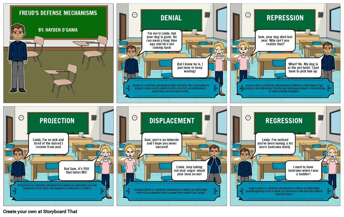 Freud&#39;s Defense Mechanisms.