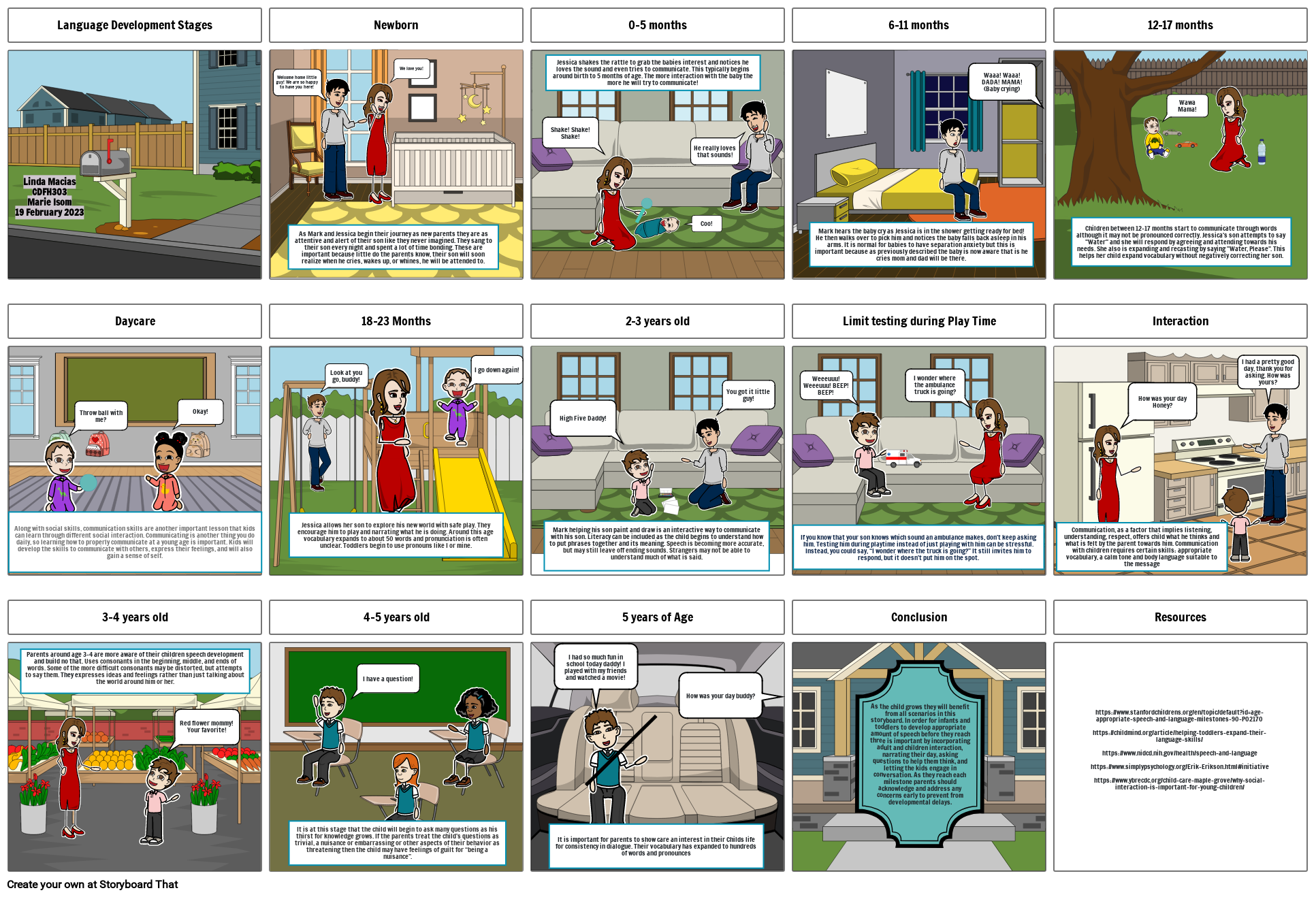 Language Development Storyboard By Eb7474a7