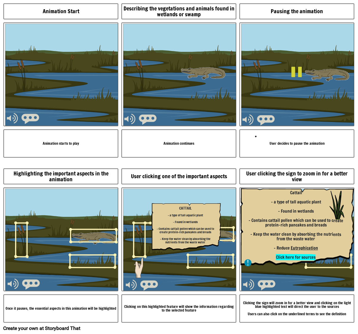 Swamp Animation