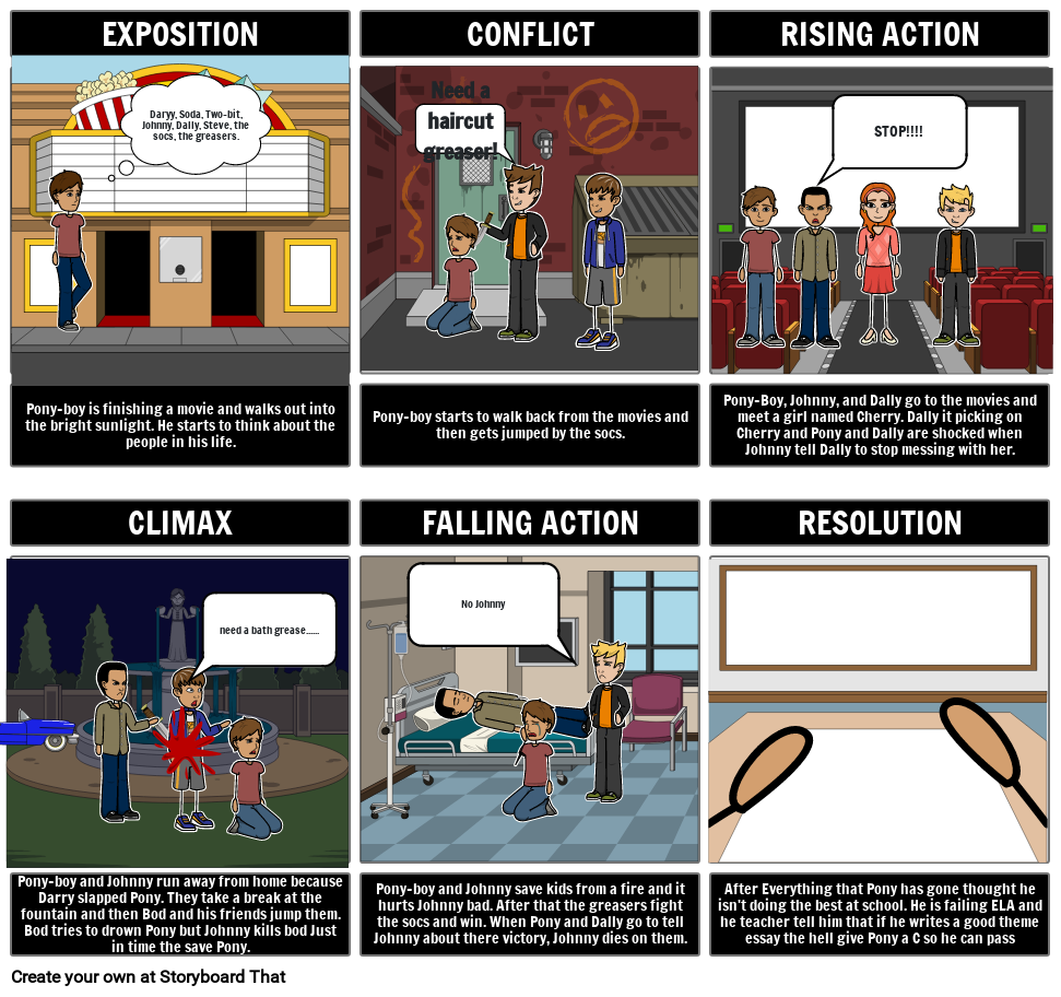 The Outsiders Storyboard By Ebac76fb