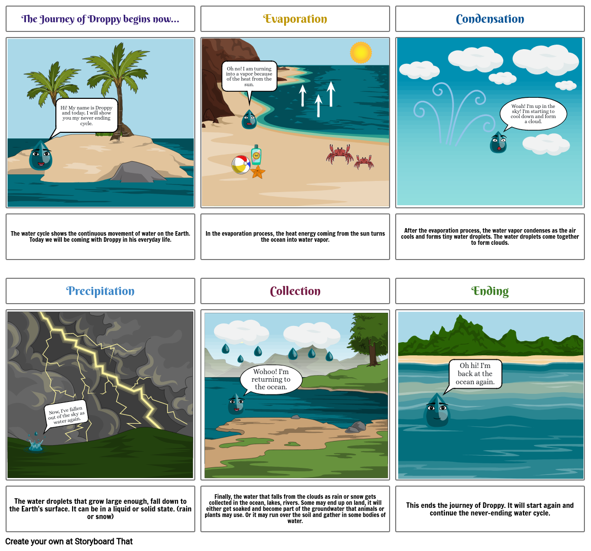 the-journey-of-water-storyboard-por-ebd113a8