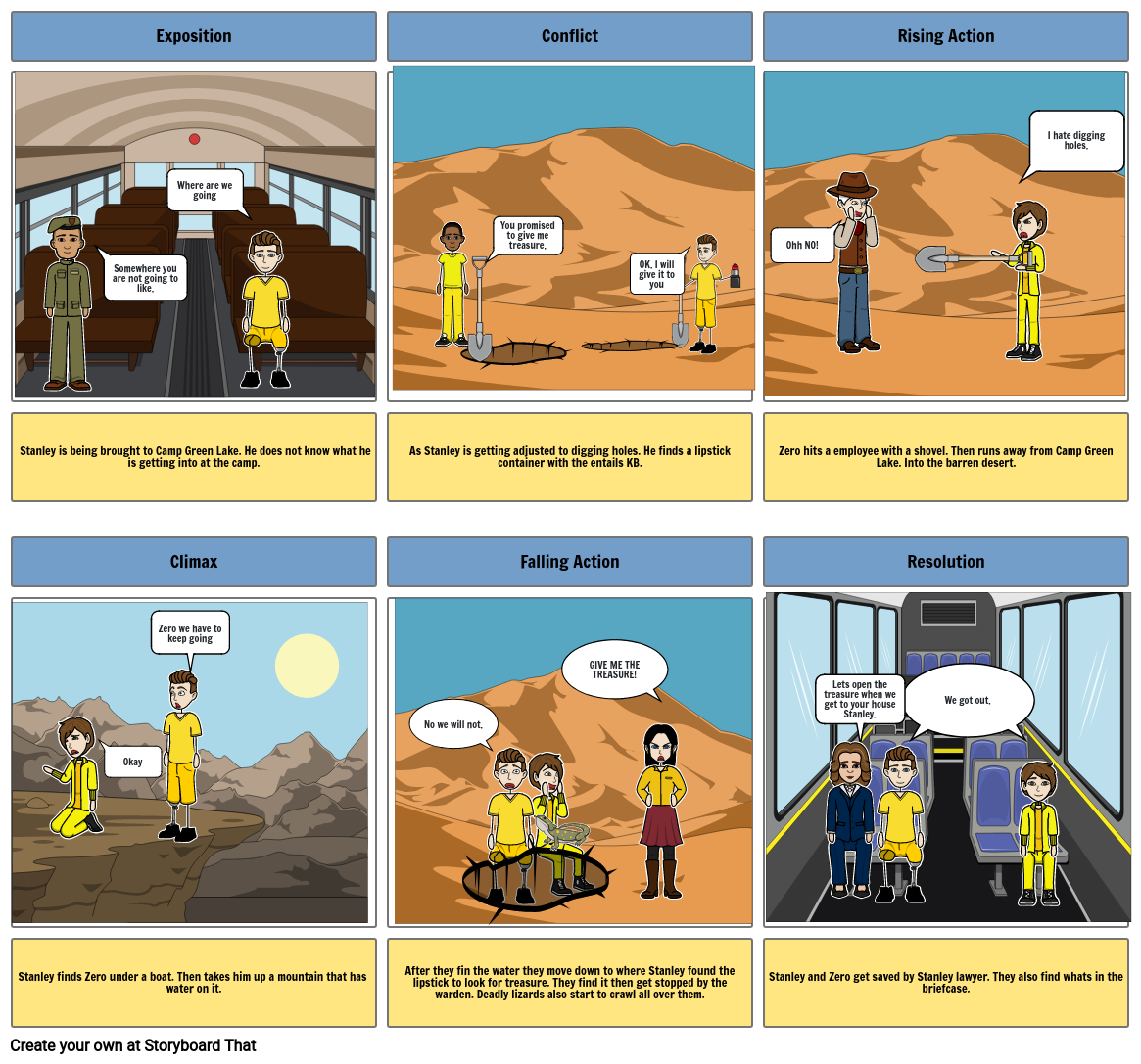 holes-storyboard-by-ec226747