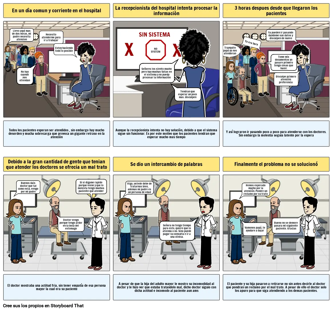 Problemas en el hospital - Sistema de salud