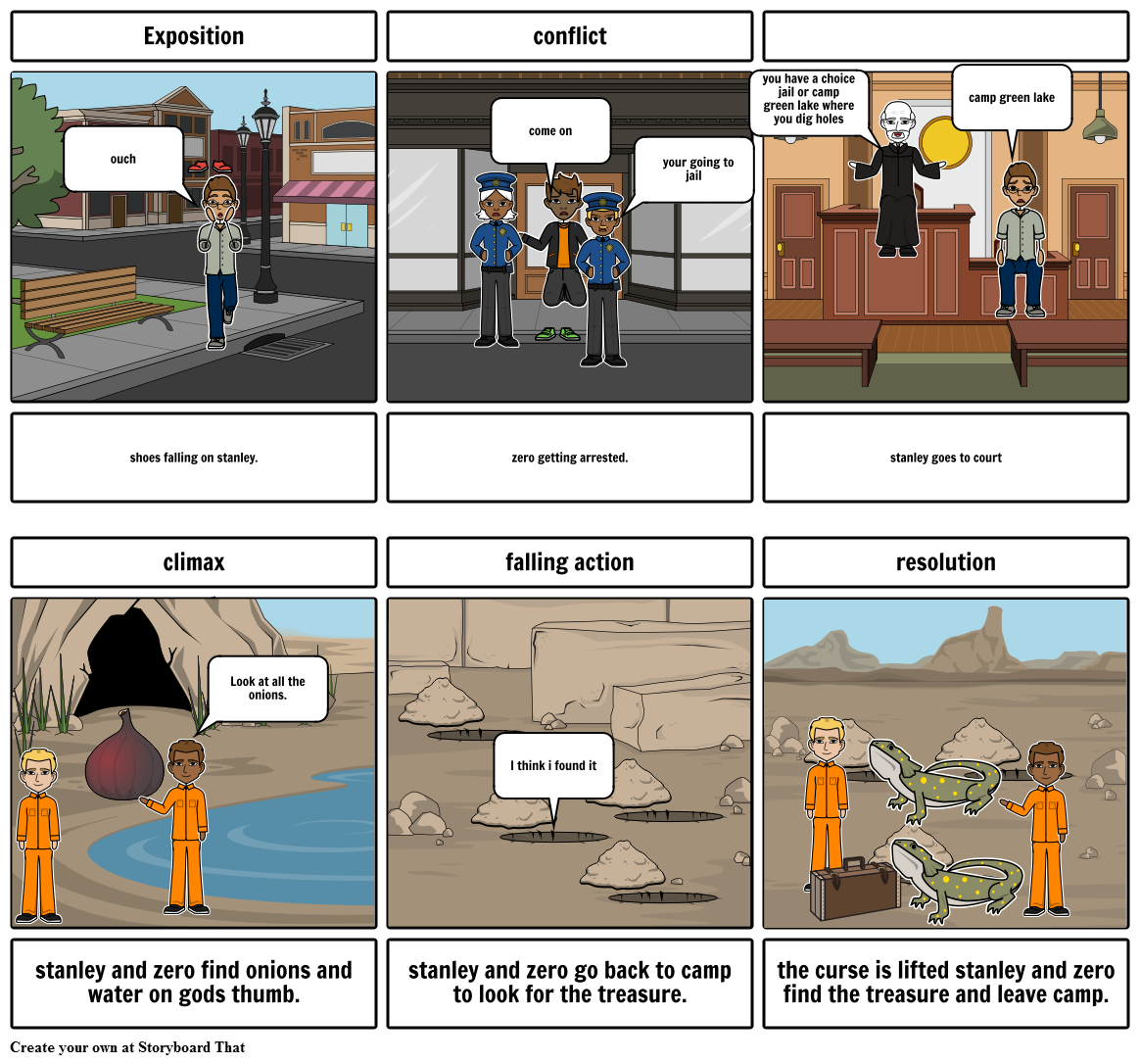 holes Storyboard by ecd0e5e996296