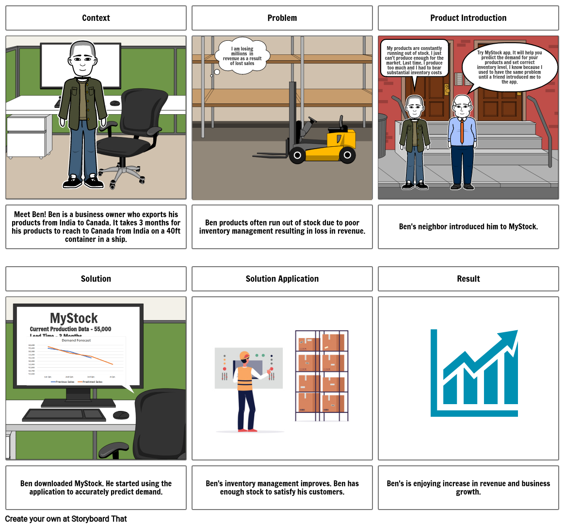 sims-6-panel-storyboard-2-storyboard-eduak