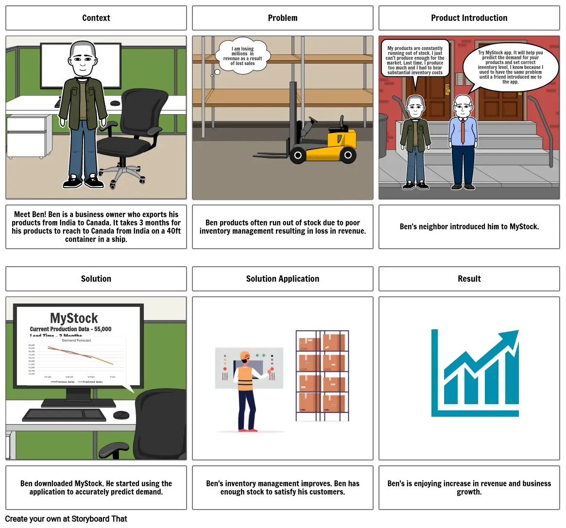 SIMS - 6 Panel Storyboard 2 Storyboard por eduak