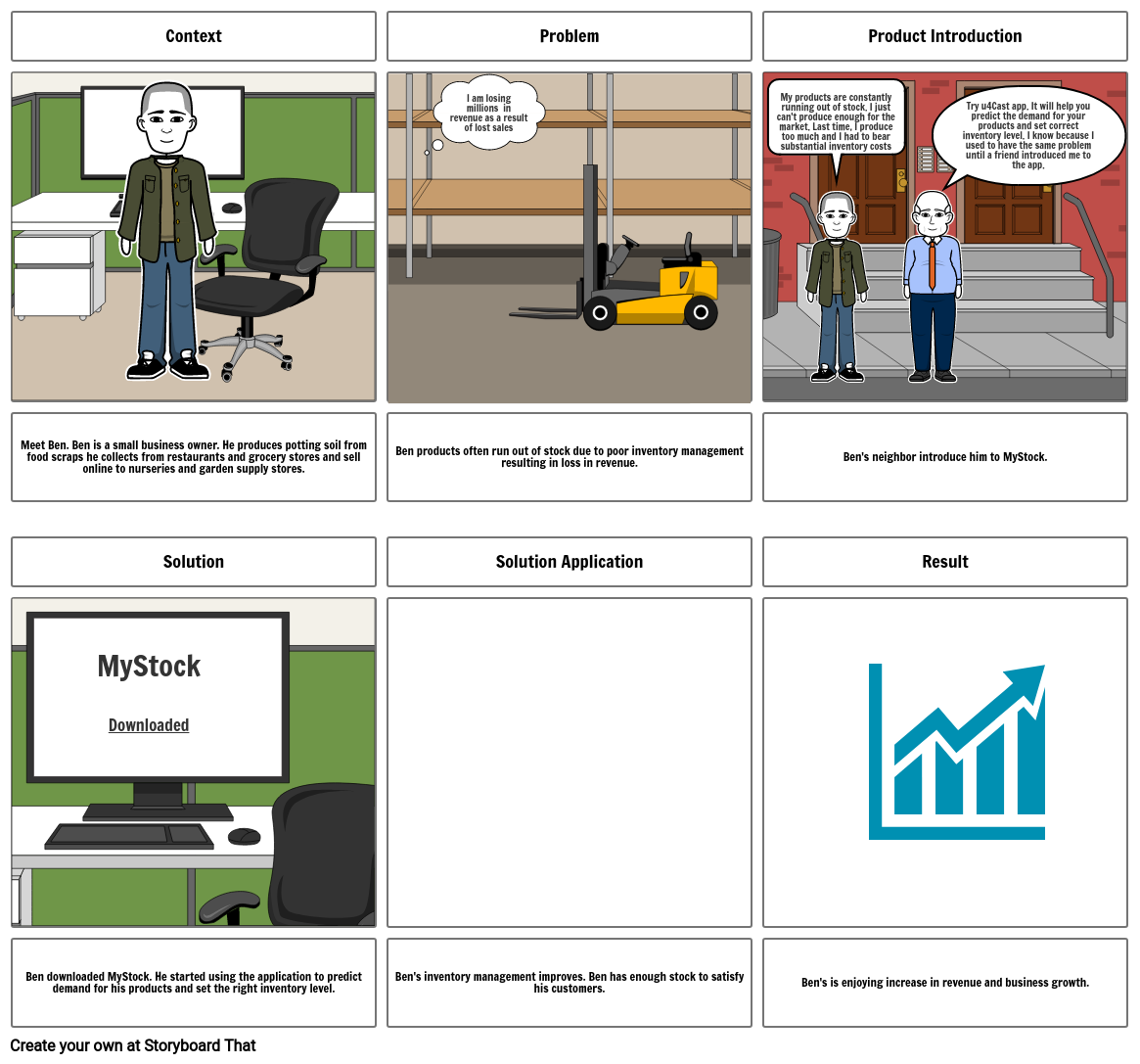 sims-6-panel-storyboard-storyboard-par-eduak