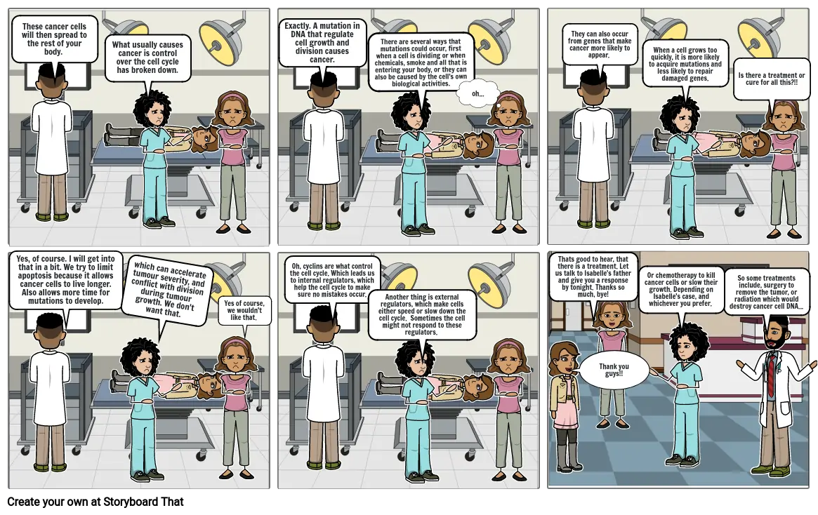 Cell Cycle Regulation 2