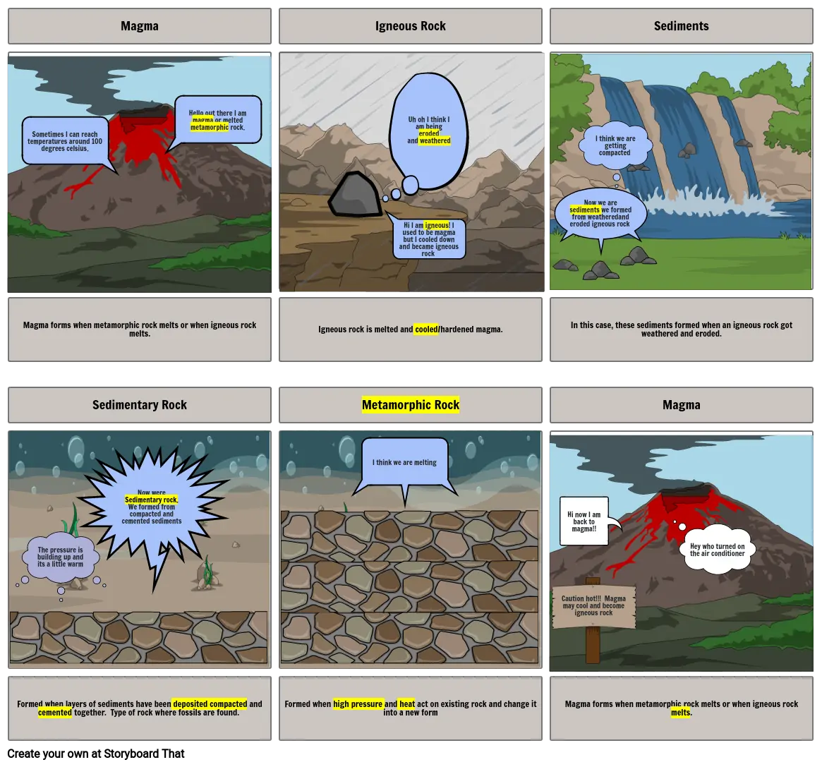 The Rock Cycle