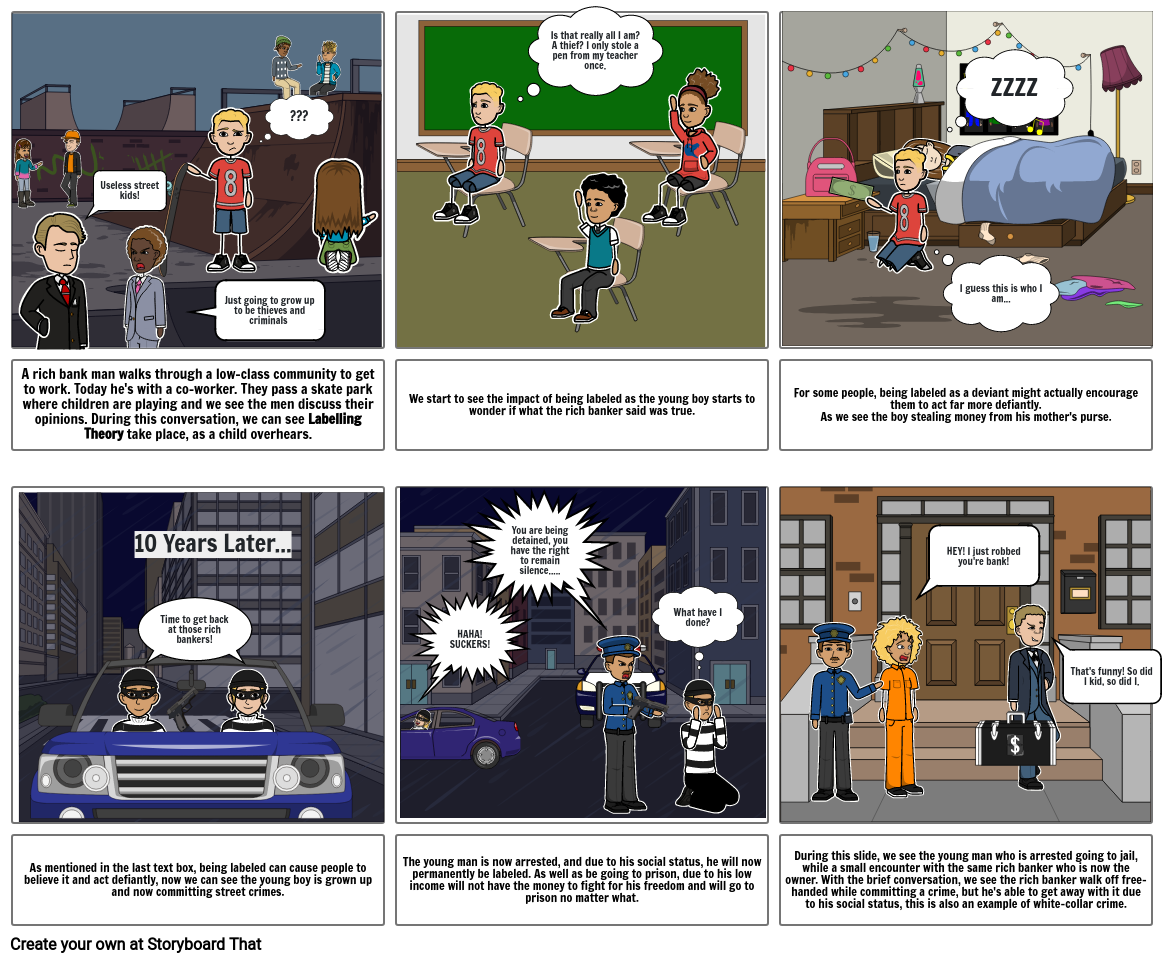 Labelling Theory & White-Collar Crimes Storyboard