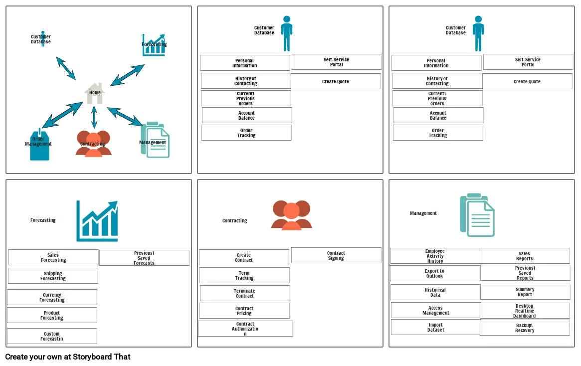 AVG CRM Story Board