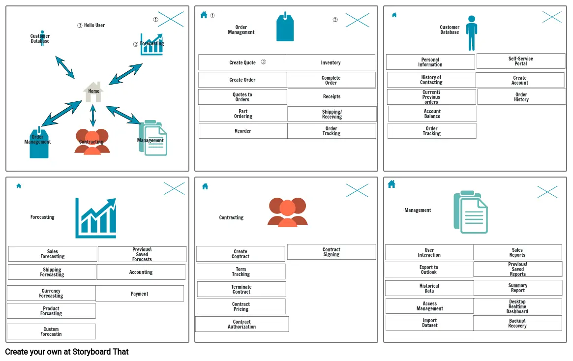 AVG CRM Story Board