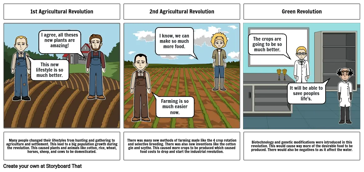 Agricultural Revolutions