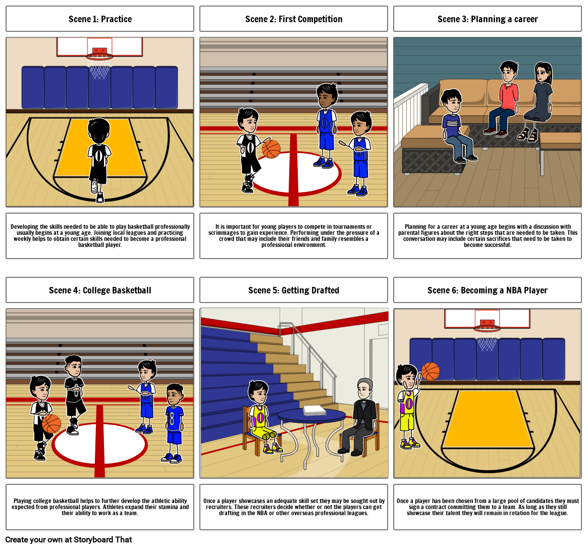 Basketball Career Storyboard by ef7afde0
