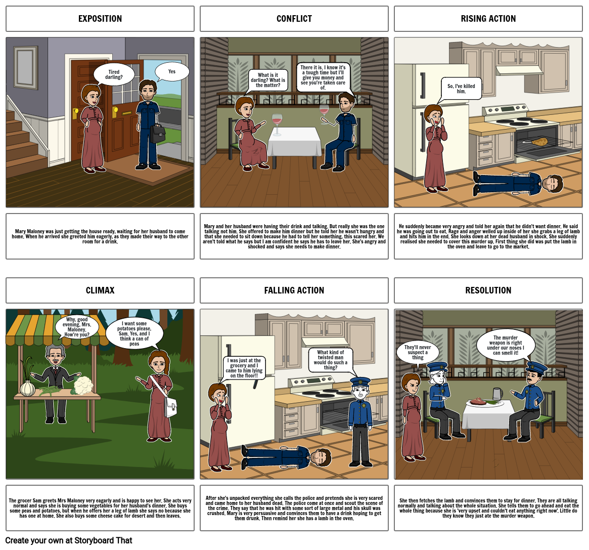 Storyboard Storyboard par efaa0cbf