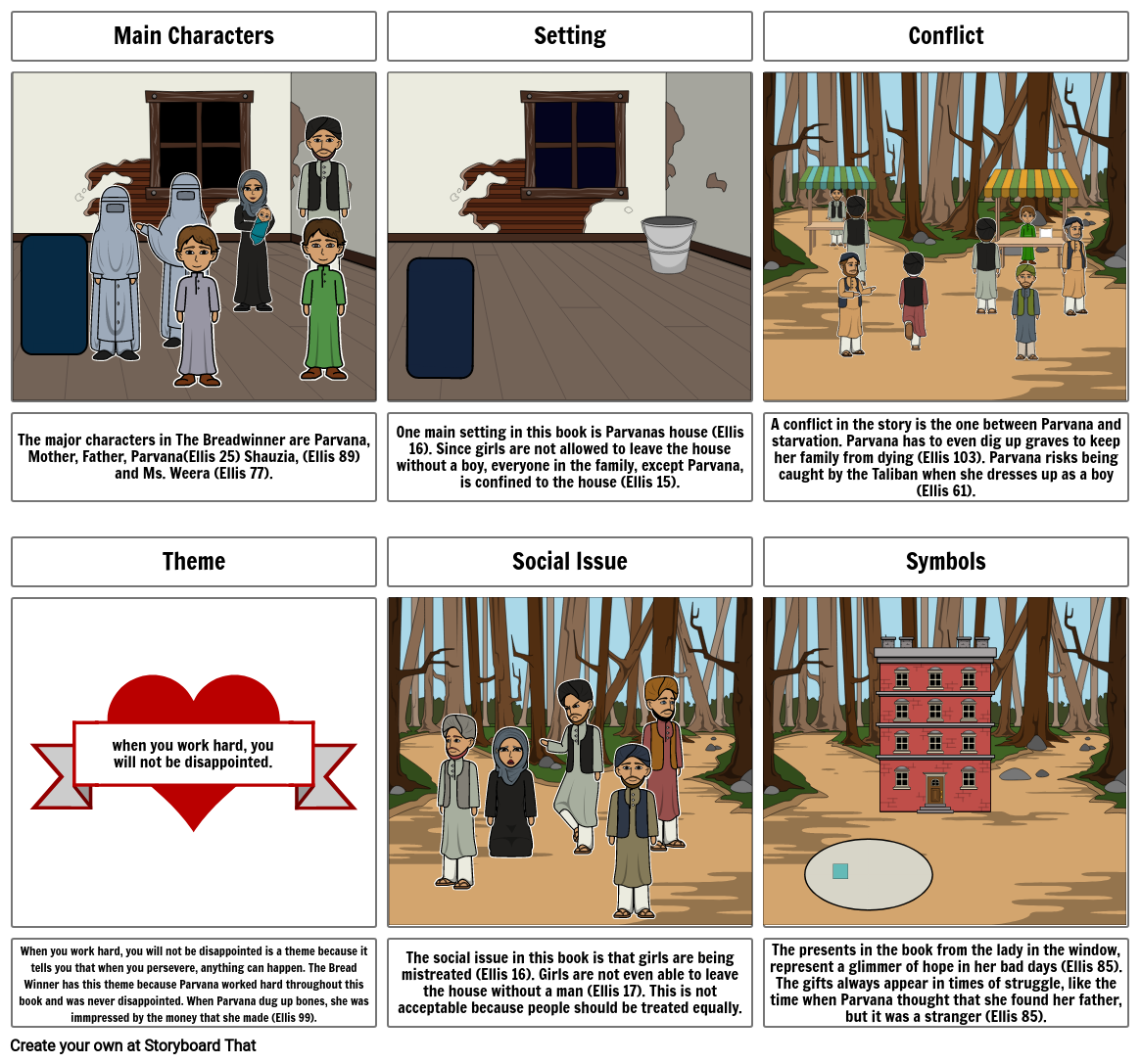 Elaina Formica Storyboard By Eformica