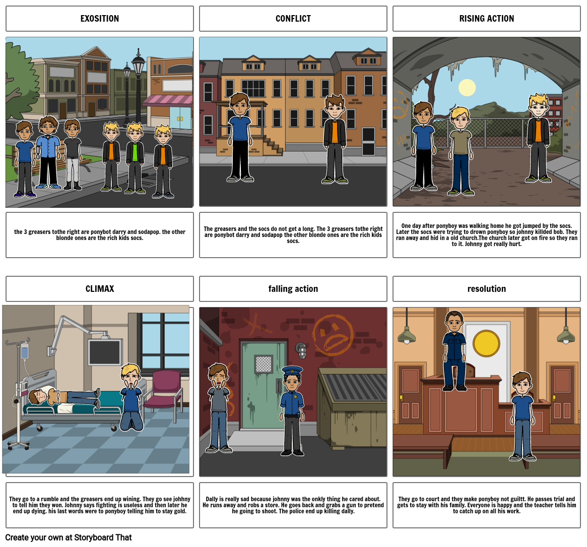 Gutierrez Plot Comic Storyboard by eg0929