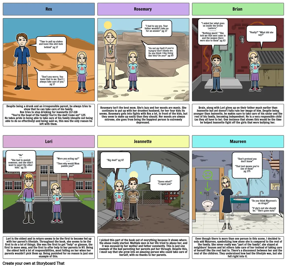 Elisabeth Canter, Mod 3, Characterization Chart