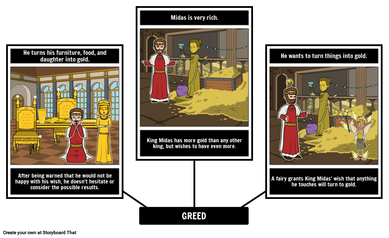 King Midas And The Golden Touch King Midas Golden Touch
