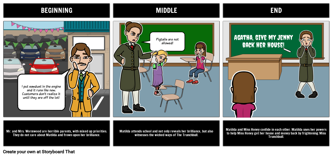 Matilda Book by Roald Dahl Matilda Characters & Lesson Plans